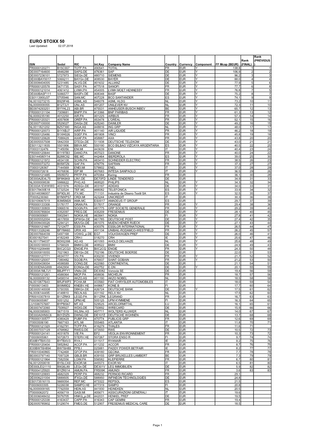EURO STOXX 50 Last Updated: 02.07.2018