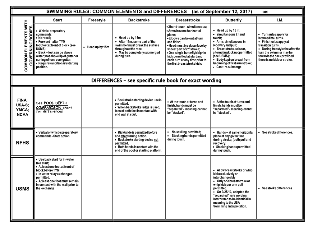 Swimming RULES (New) and DIFFERENCES