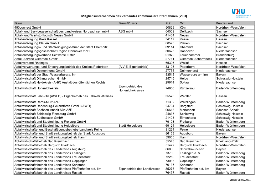 Mitgliedsunternehmen Des Verbandes Kommunaler Unternehmen (VKU)