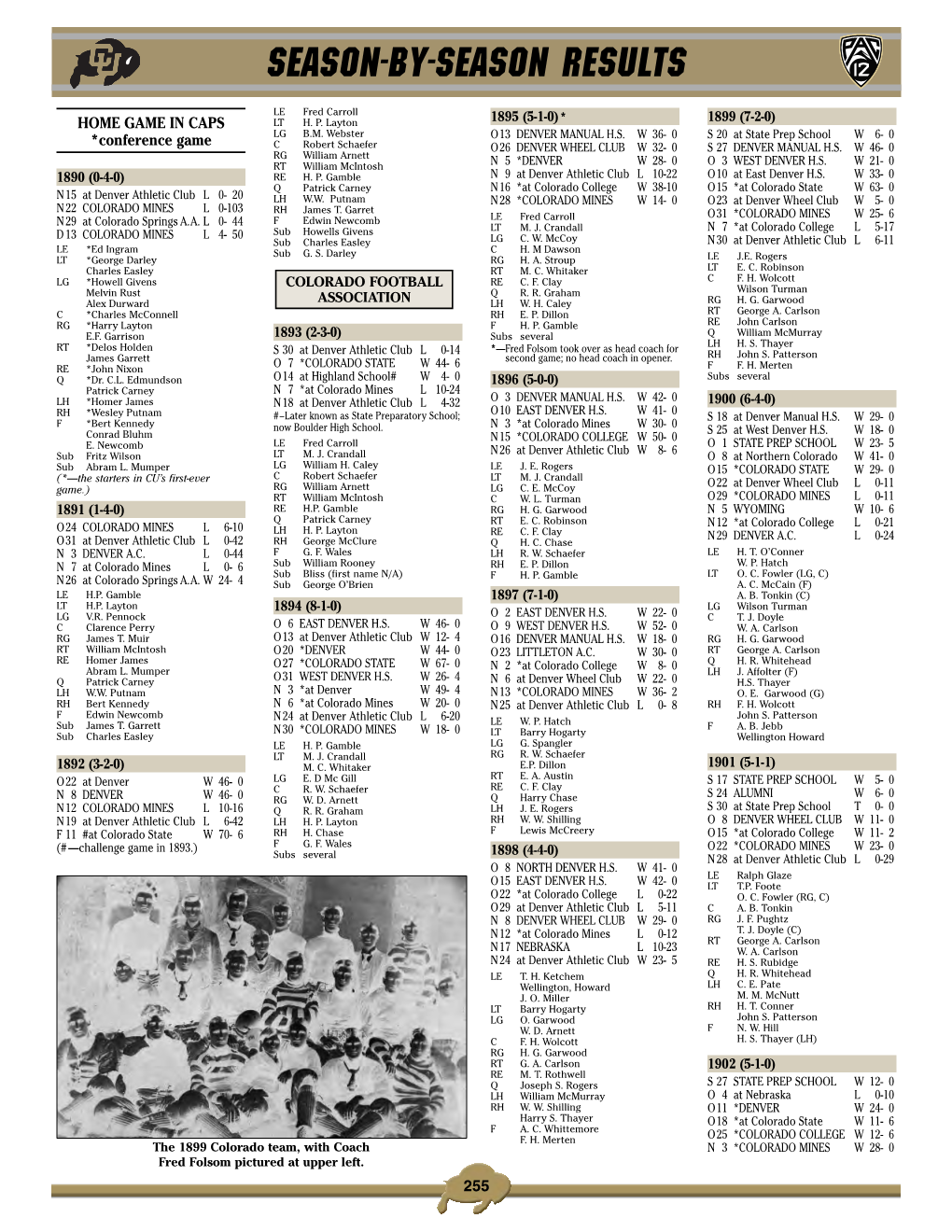 Season-By-Season Results