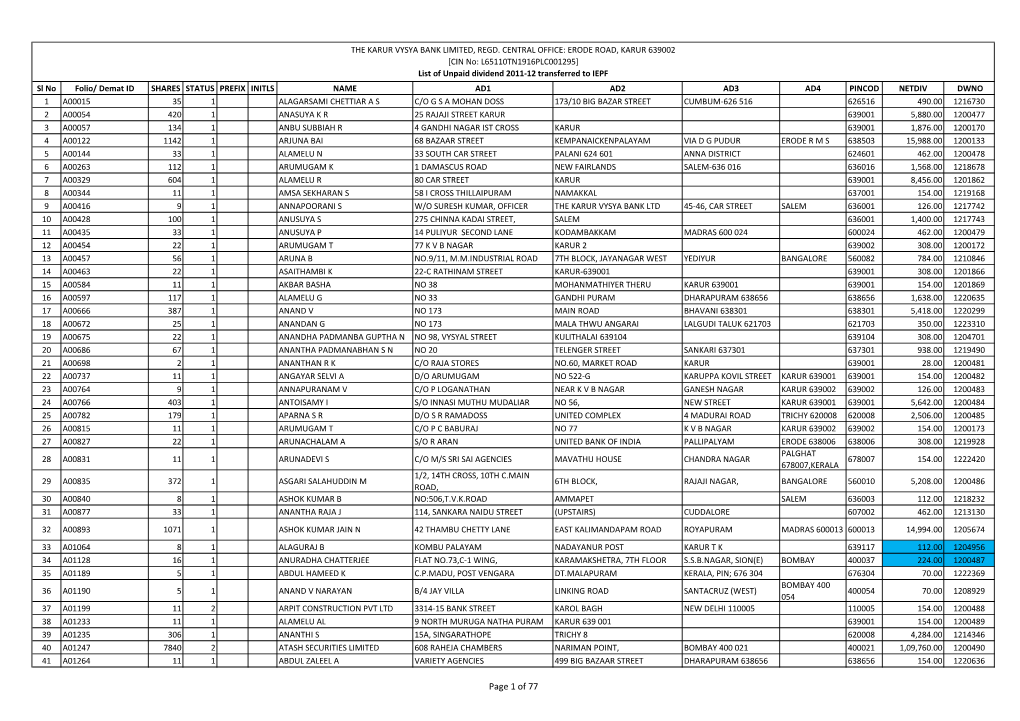 Unclaimed Dividend 2011