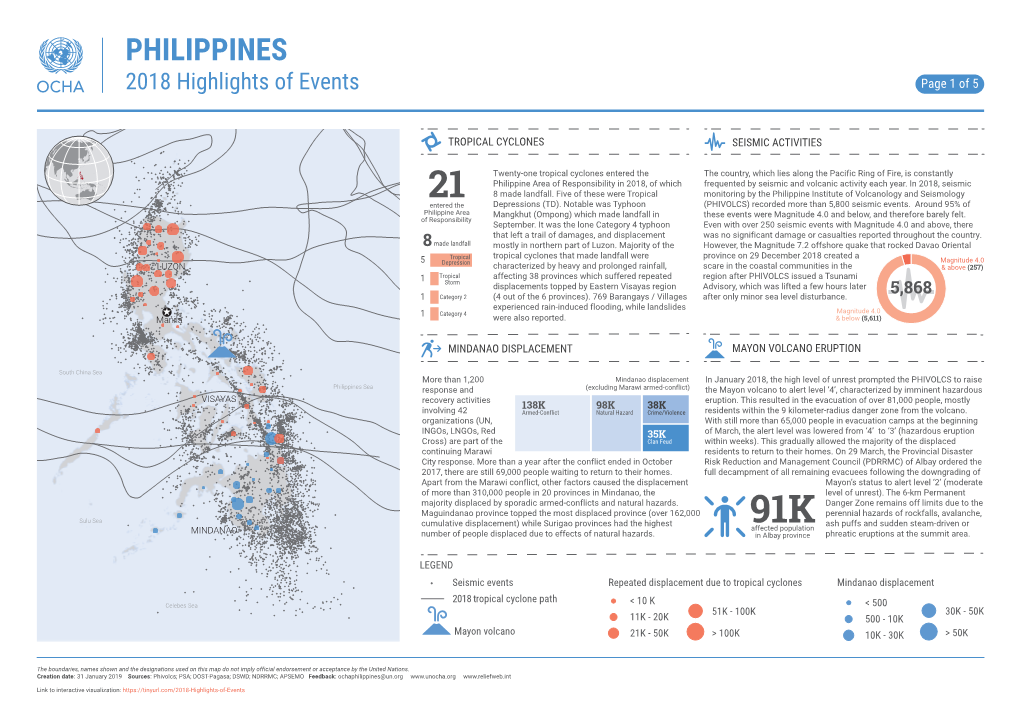 PHILIPPINES 2018 Highlights of Events Page 1 of 5