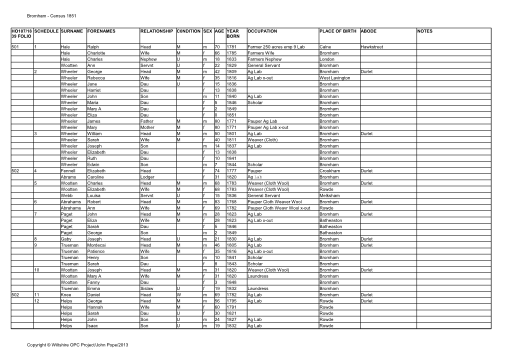 Bromham - Census 1851