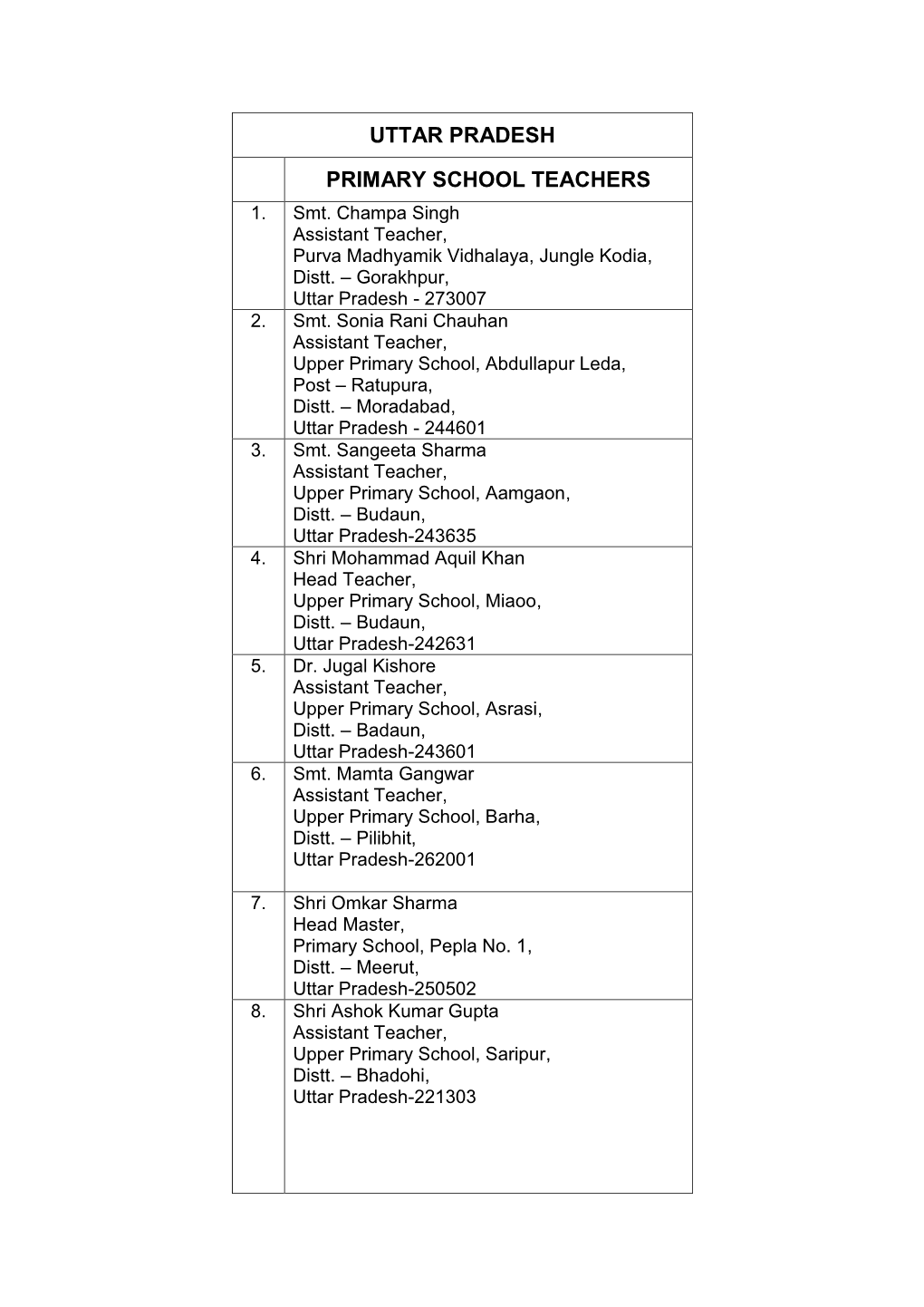 Uttar Pradesh Primary School Teachers