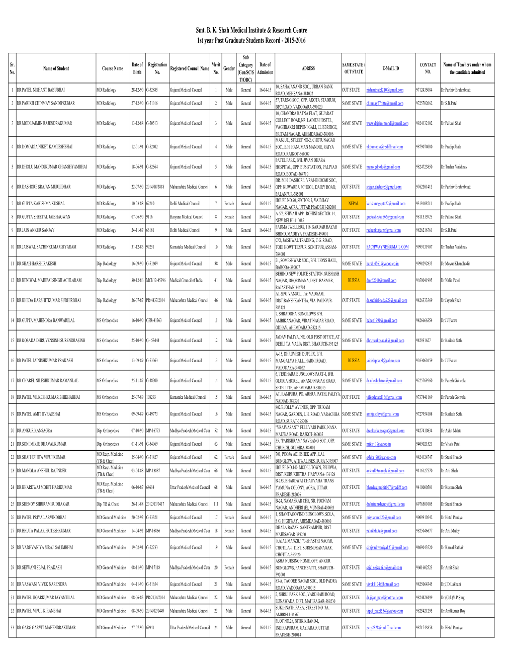 PG RECORD 2015-16.Xlsx