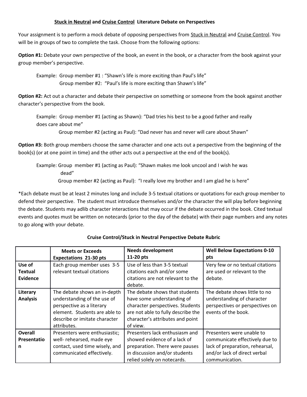 Stuck in Neutral and Cruise Control Literature Debate on Perspectives