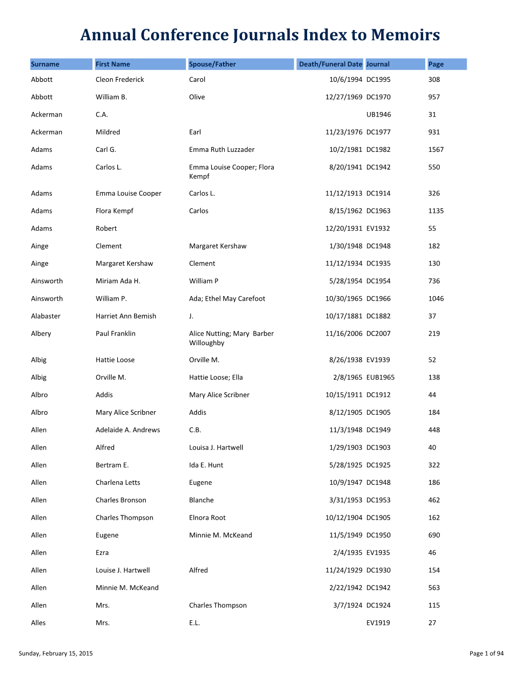 Annual Conference Journals Index to Memoirs