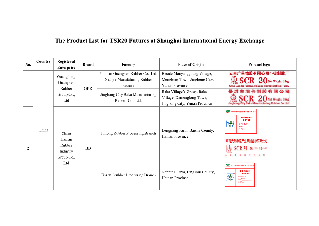 The Product List for TSR20 Futures at Shanghai International Energy Exchange