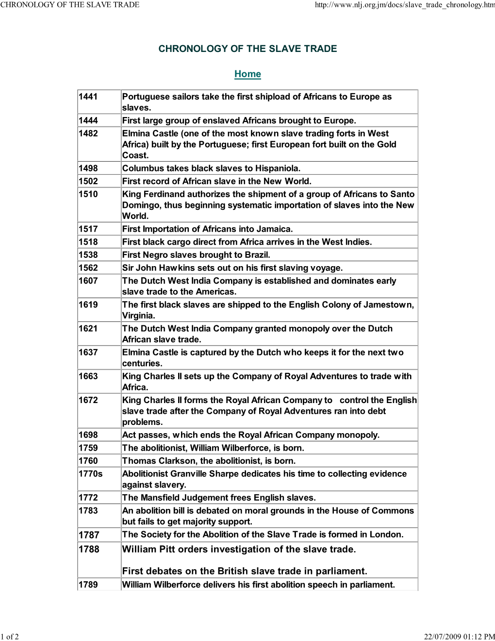 Slave Trade Chronology