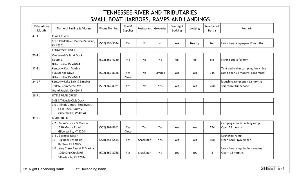 Tennessee River and Tributaries Small Boat