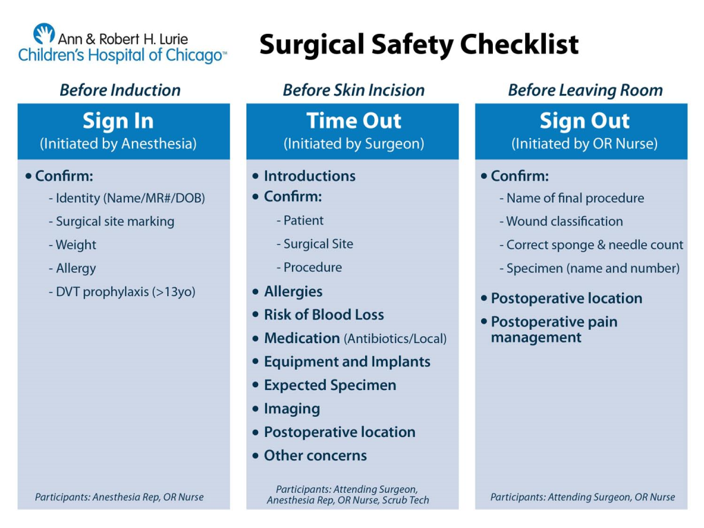 Chordee Without Hypospadias Components Steps OR Set-Up 1