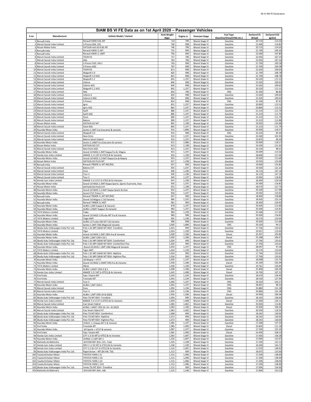 4W FE Declaration 2019-20.Xlsx