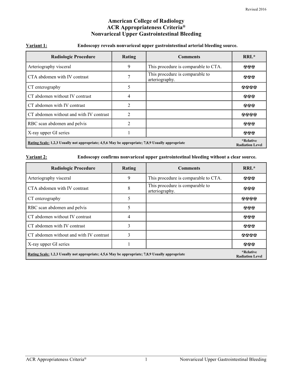 ACR Appropriateness Criteria® Nonvariceal Upper Gastrointestinal Bleeding