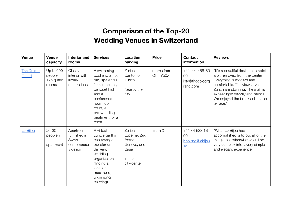 Comparison of the Top-20 Wedding Venues in Switzerland