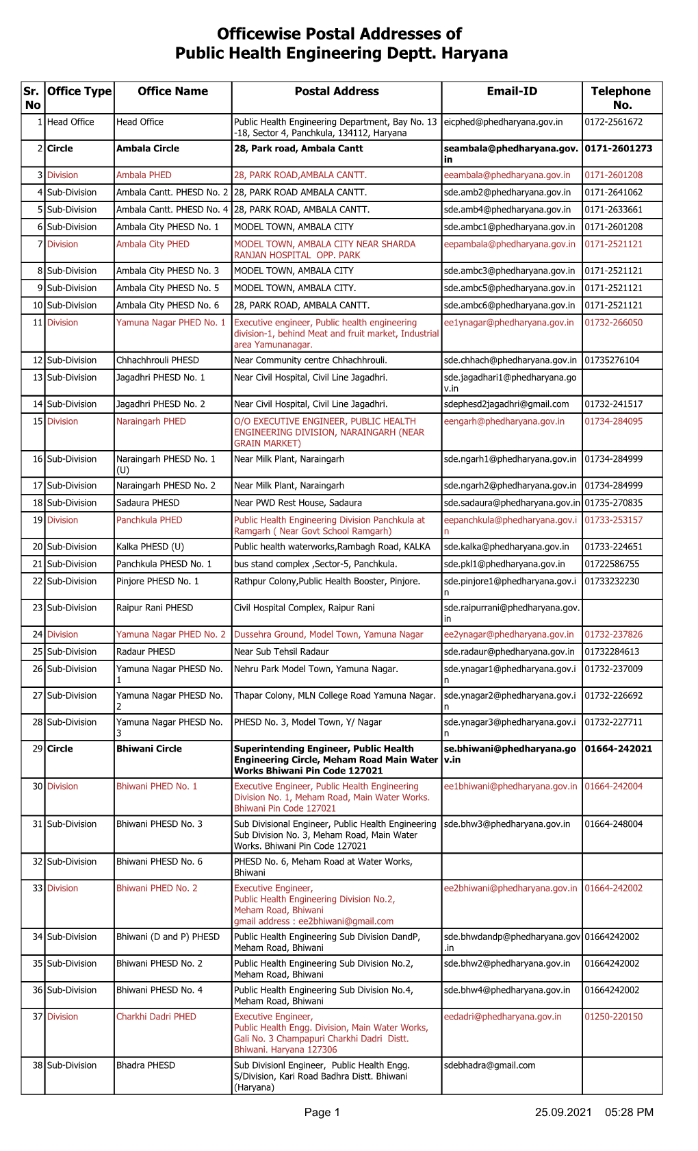 Officewise Postal Addresses of Public Health Engineering Deptt. Haryana