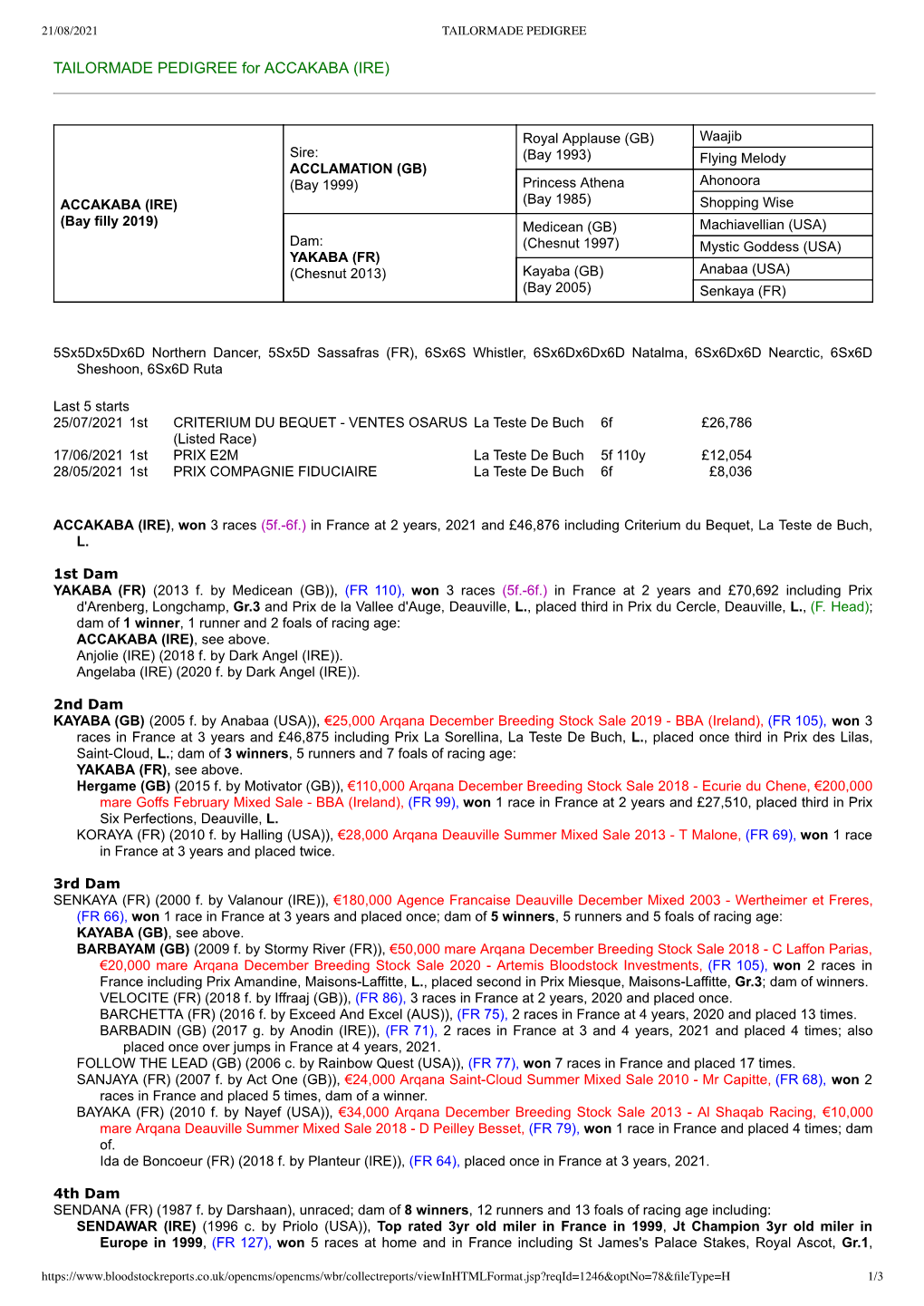 TAILORMADE PEDIGREE for ACCAKABA (IRE)