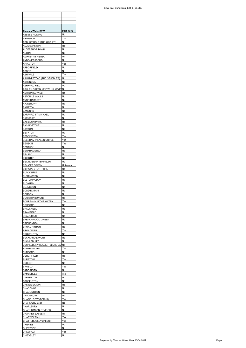 STW Inlet Conditions EIR 3 23.Xlsx Thames Water