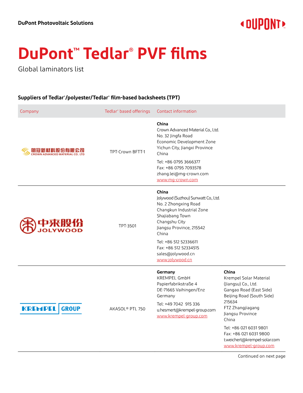 Dupont™ Tedlar® PVF Films Global Laminators List