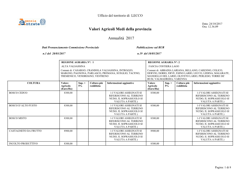 Valori Agricoli Medi Della Provincia Annualità 2017