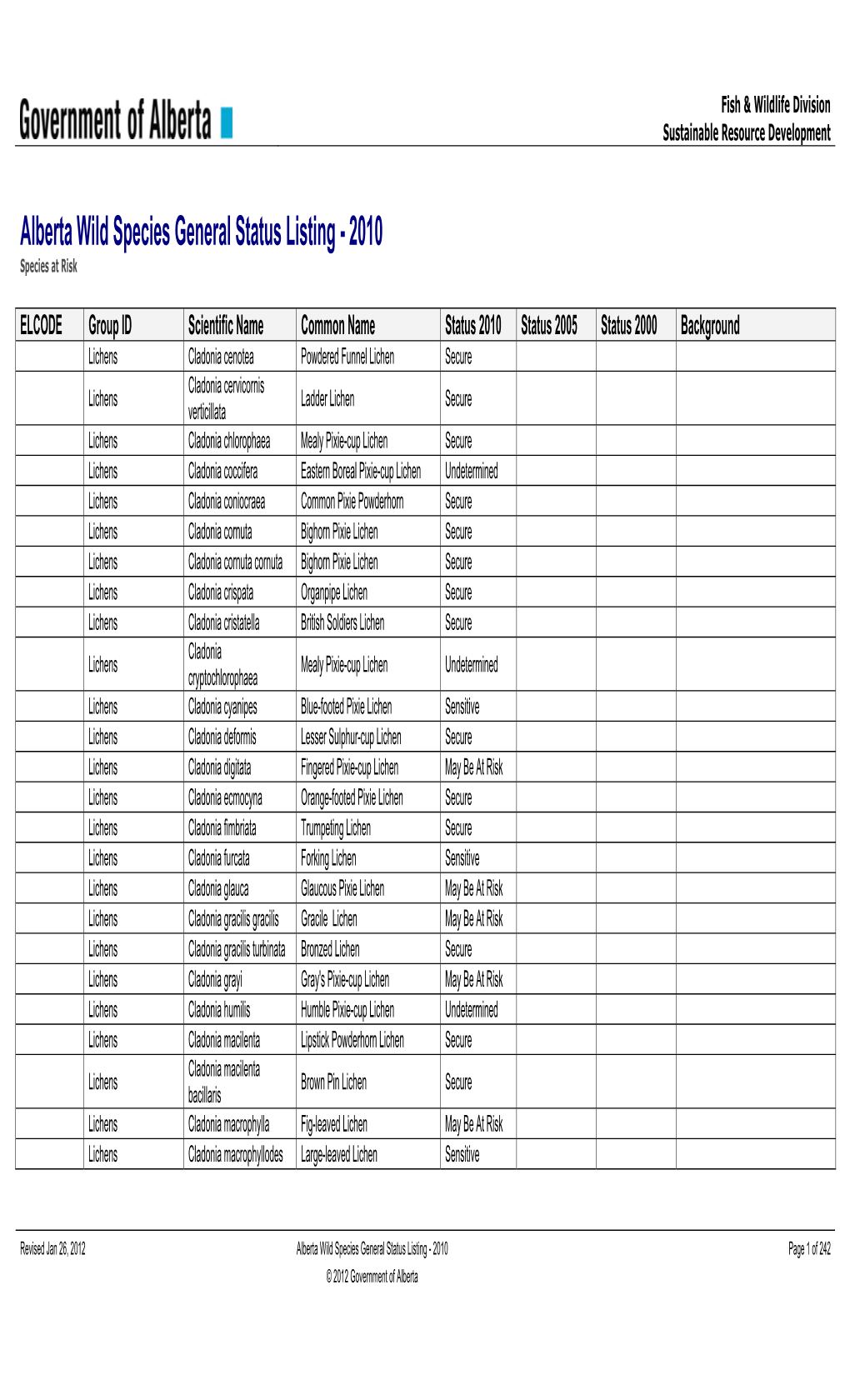 Alberta Wild Species General Status Listing 2010