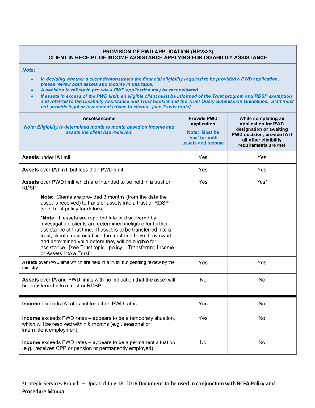 Provision of Pwd Application (Hr2883) Client in Receipt of Income Assistance Applying for Disability Assistance