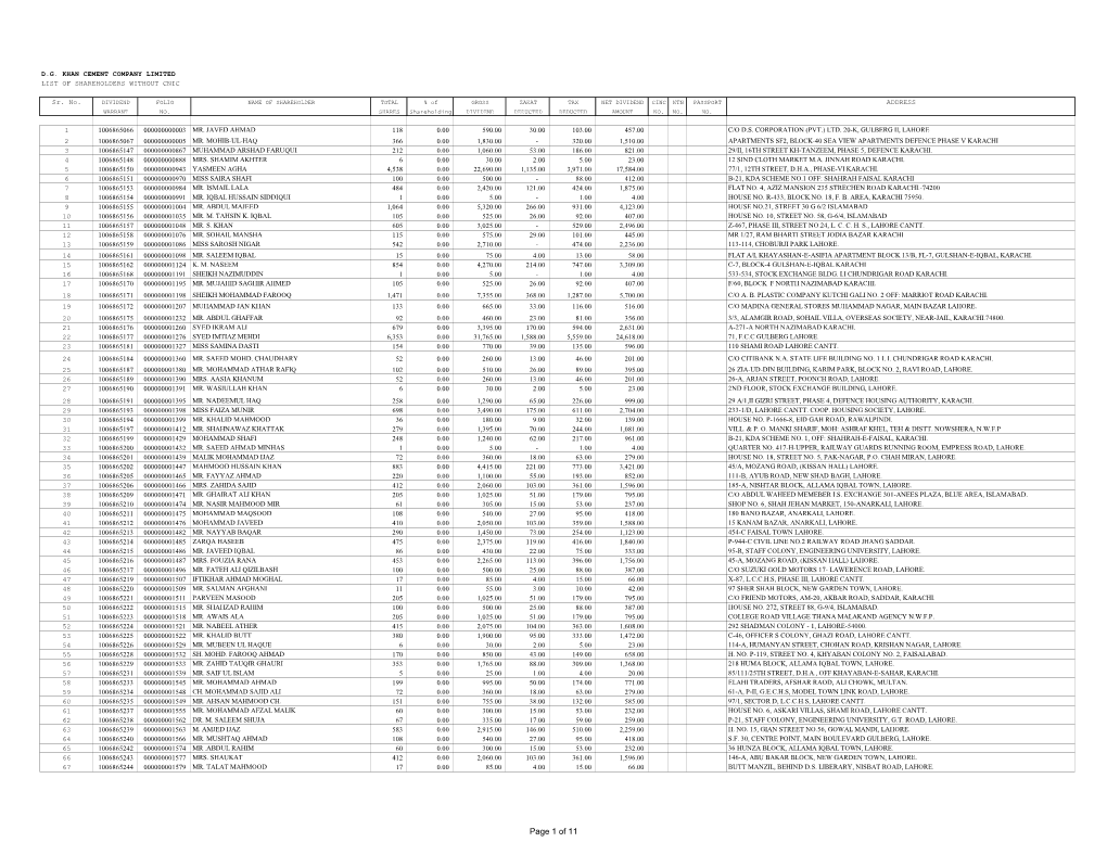 List of Shareholders Without Cnic