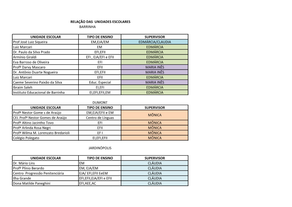 Barrinha Unidade Escolar Tipo De Ensino Supervisor