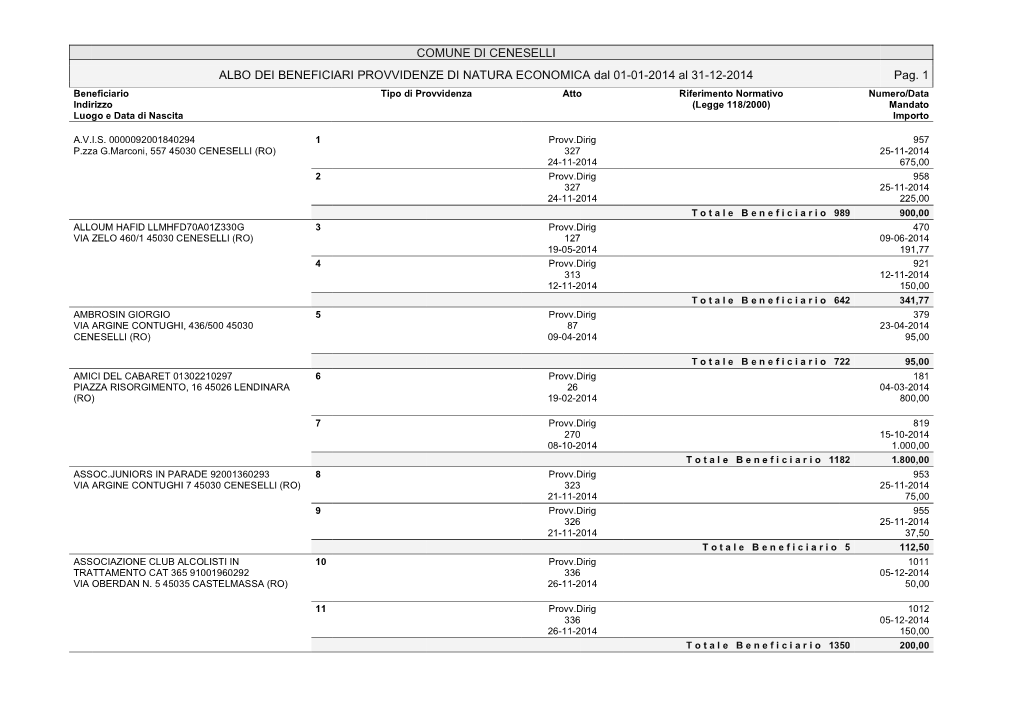 COMUNE DI CENESELLI ALBO DEI BENEFICIARI PROVVIDENZE DI NATURA ECONOMICA Dal 01-01-2014 Al 31-12-2014 Pag