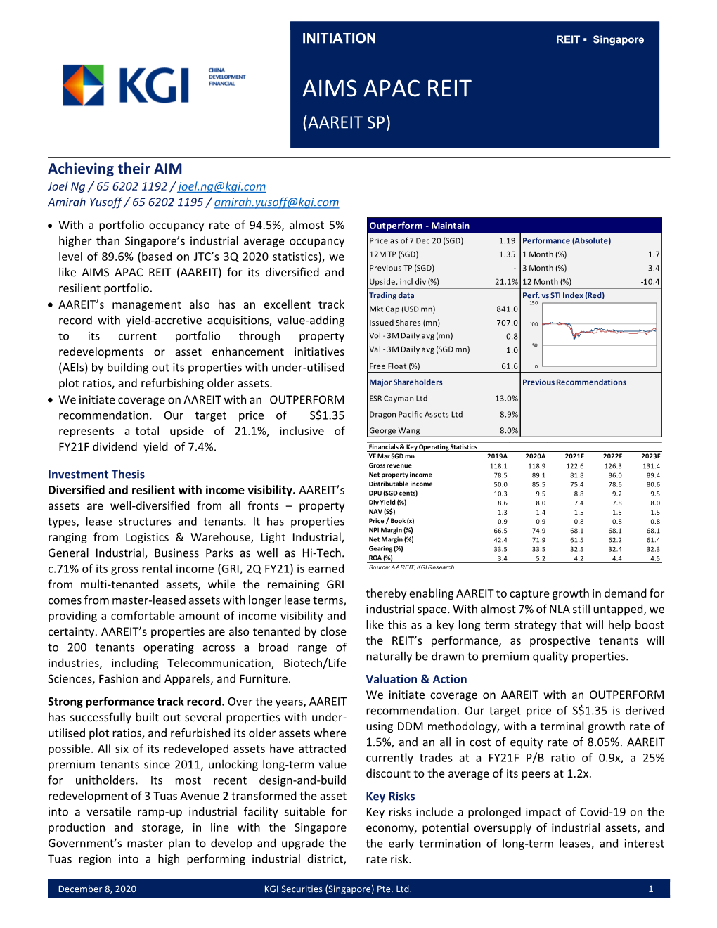 Aims Apac Reit (Aareit Sp)