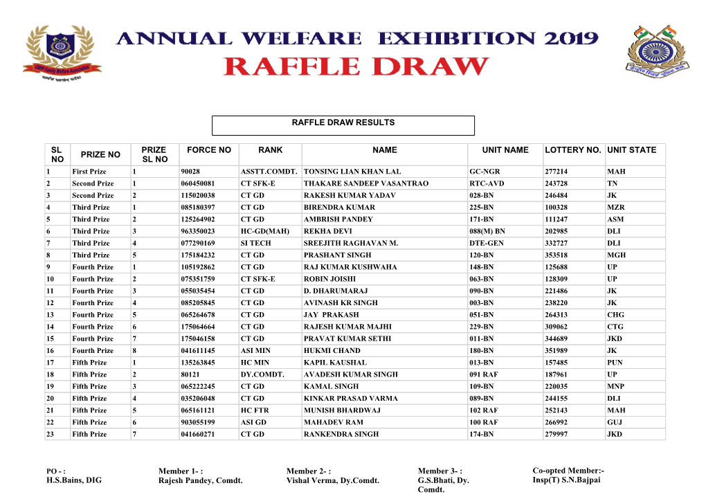 Raffle Draw Results