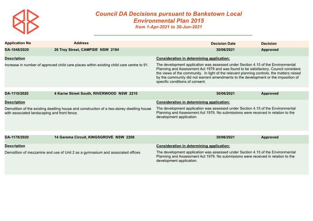 Council DA Decisions Pursuant to Bankstown Local Environmental Plan 2015 from 1-Apr-2021 to 30-Jun-2021