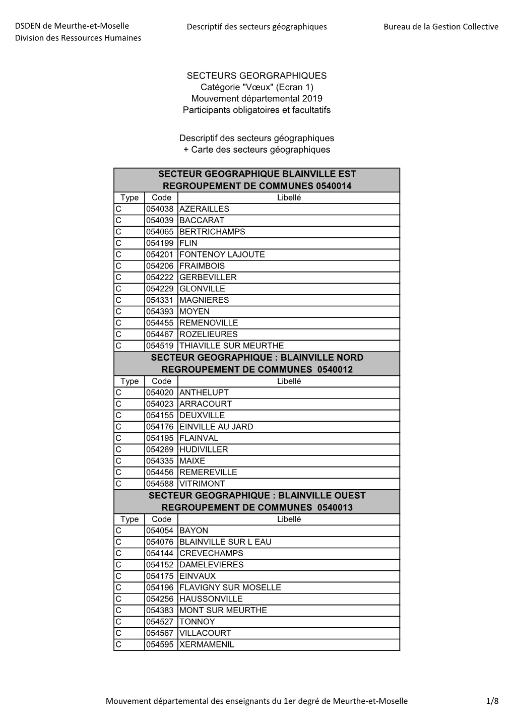 DSDEN De Meurthe-Et-Moselle Division Des Ressources Humaines