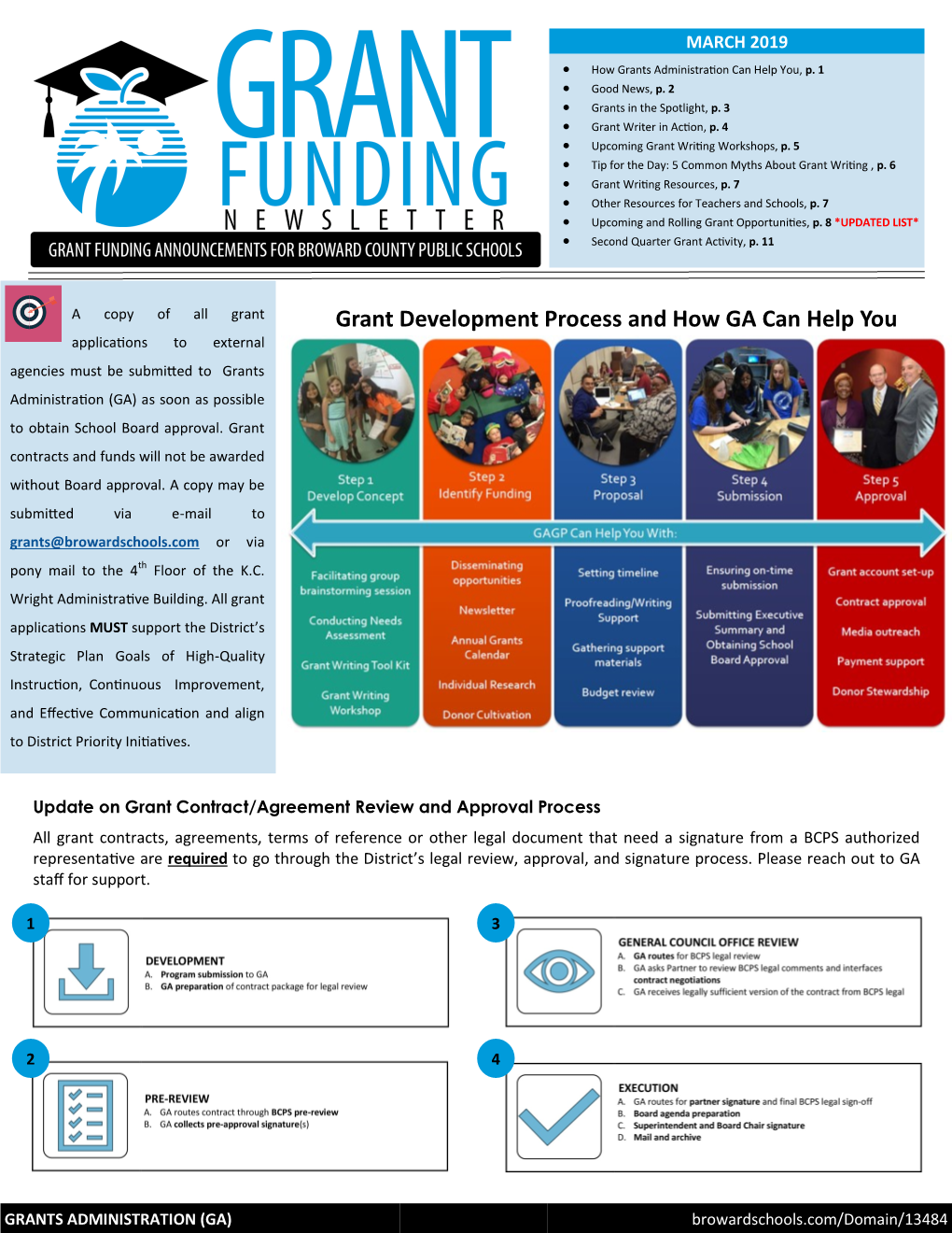 Grant Development Process and How GA Can Help