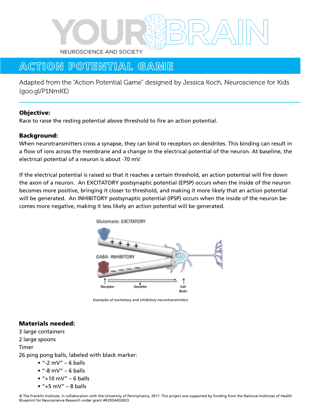 Adapted from the “Action Potential Game” Designed by Jessica Koch, Neuroscience for Kids (Goo.Gl/P1nmke)