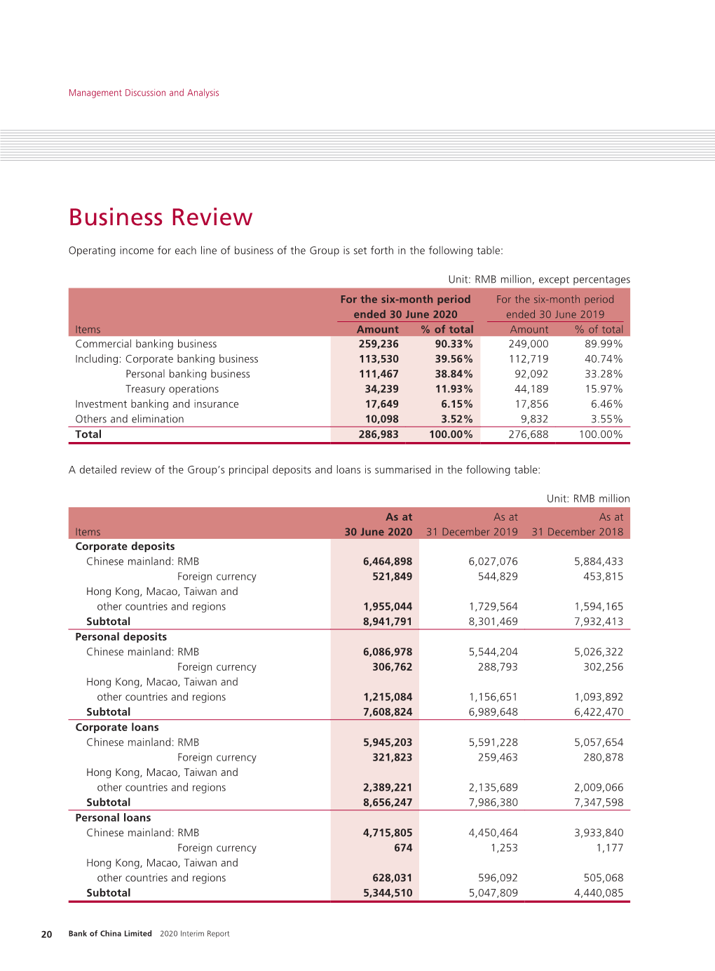 Business Review