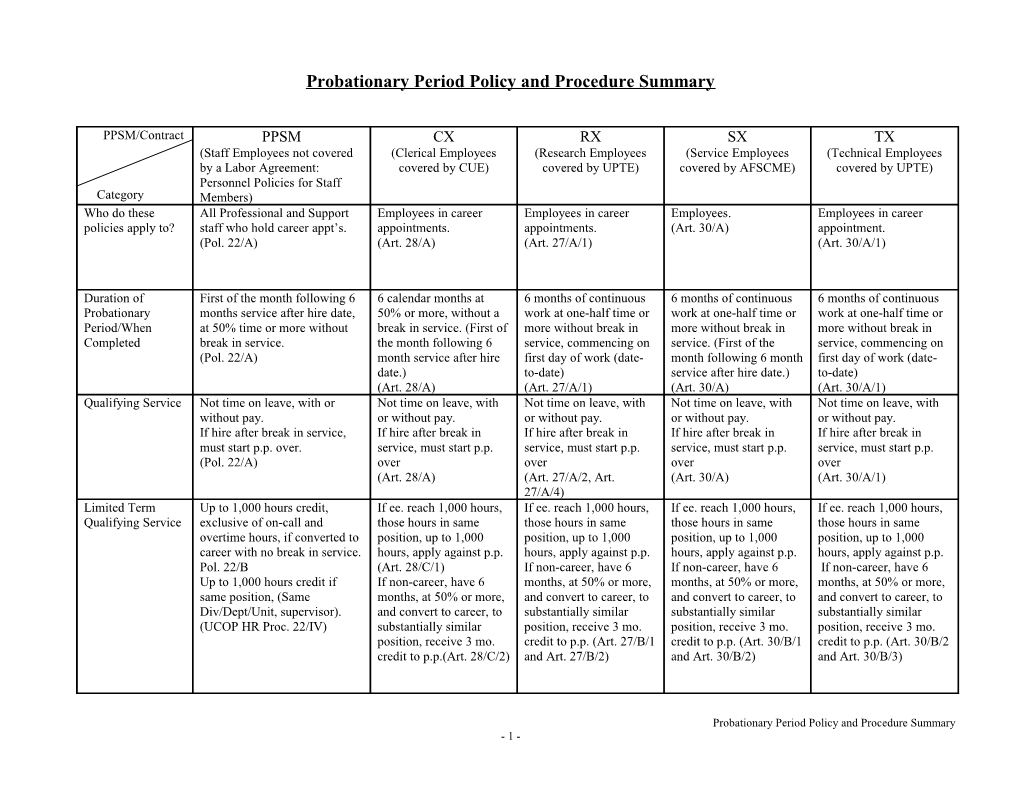 Probationary Period Policy and Procedure Summary