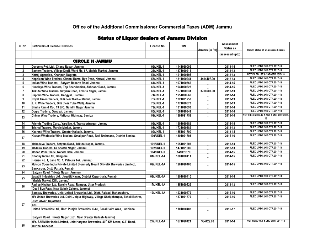 Jammu Status of Liquor Dealers of Jammu Division