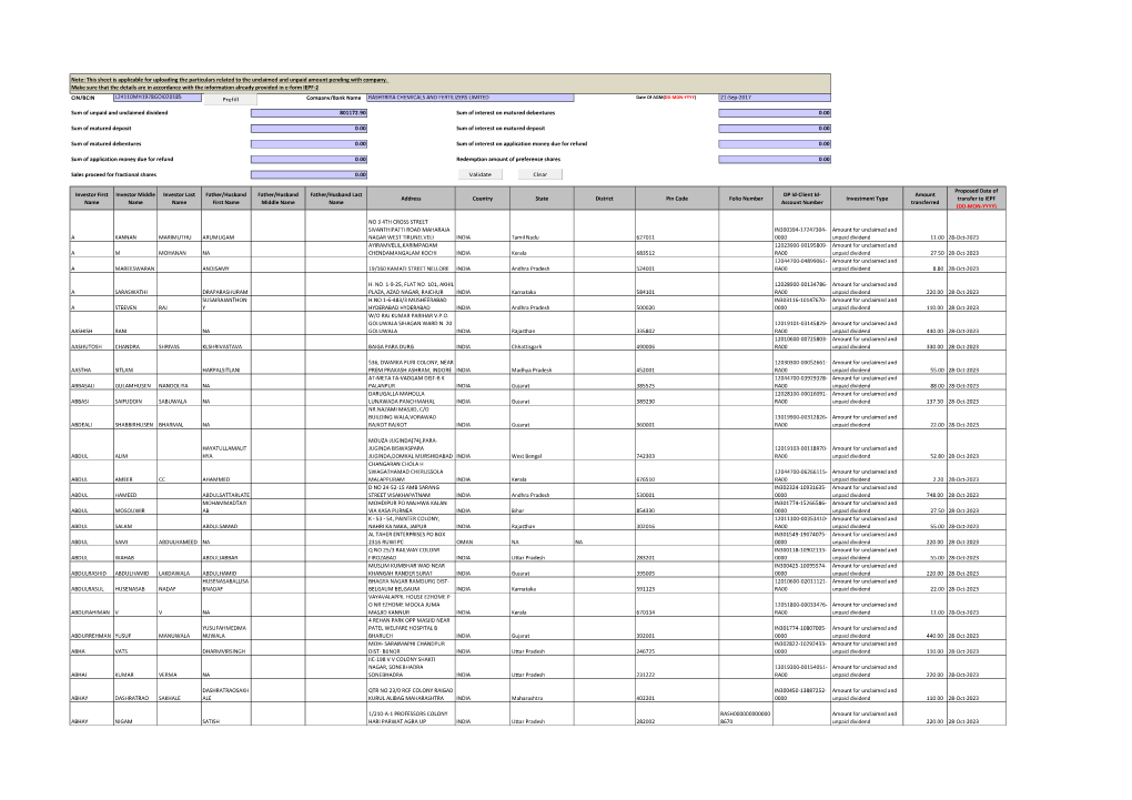 CIN/BCIN Company/Bank Name Date of AGM(DD-MON-YYYY