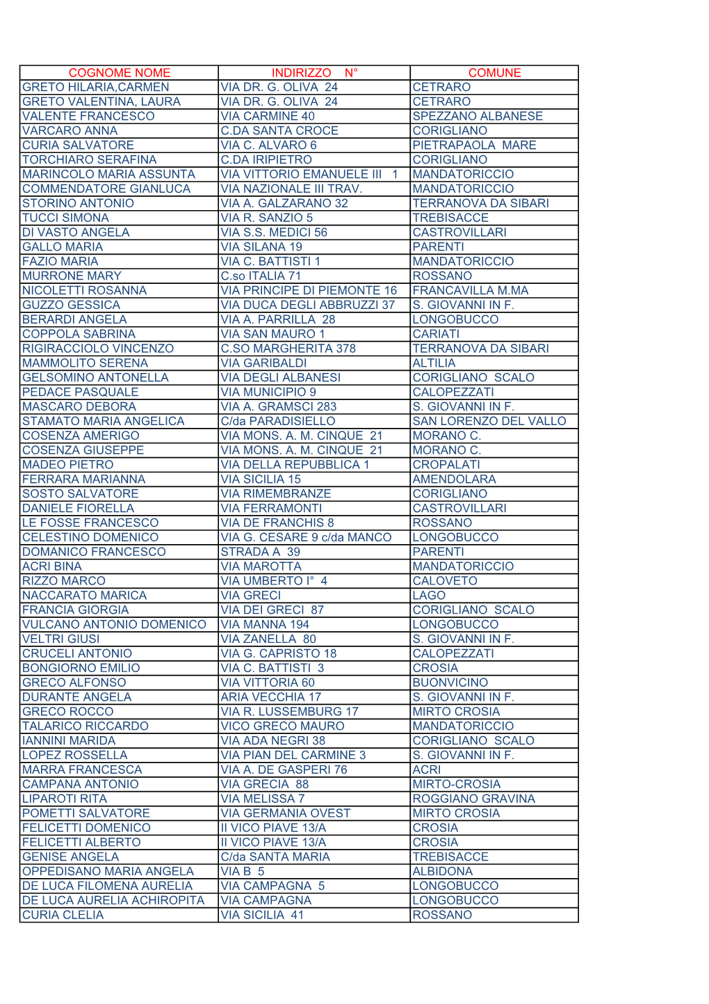 Elenco Ammessi a Contributol.Xlsx