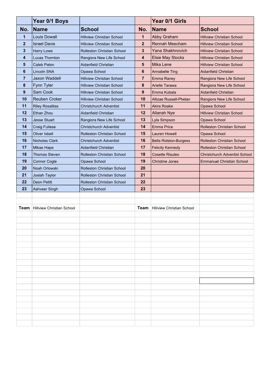 RESULTS Year 0-4 Cross Country Challenge 2015