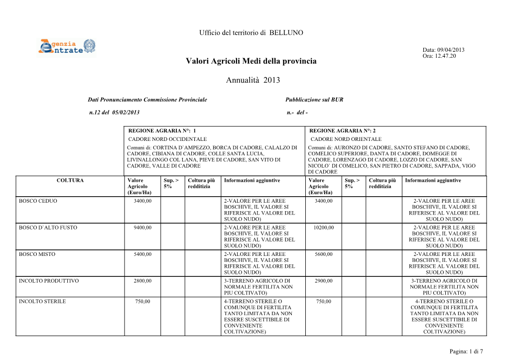 Valori Agricoli Medi Della Provincia Annualità 2013