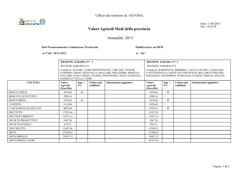 Valori Agricoli Medi Della Provincia Annualità 2013