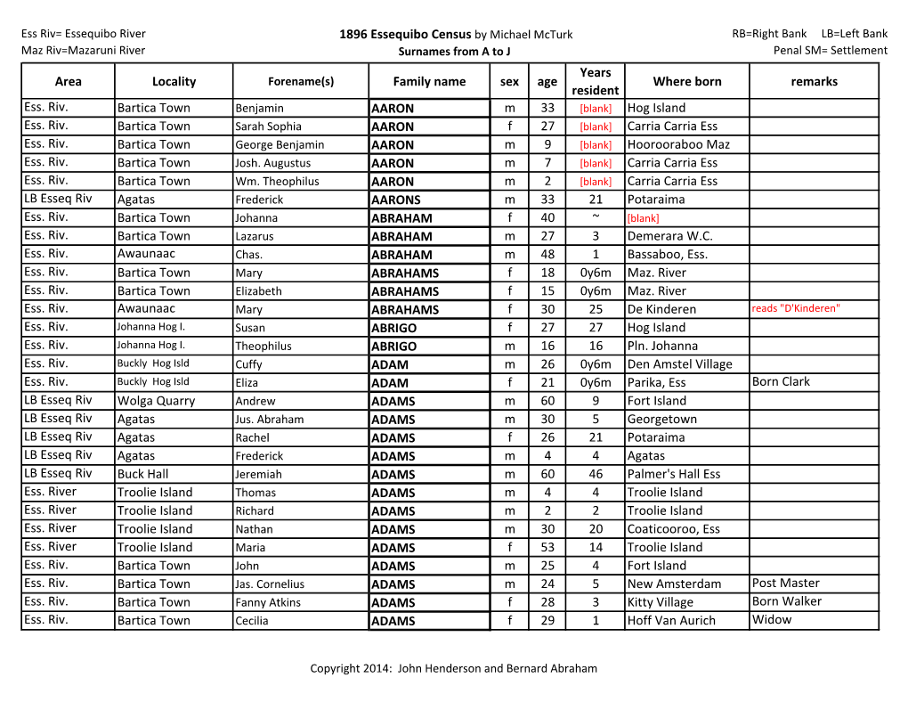 1896 Essequibo Census by Michael Mcturk Area Locality Family Name