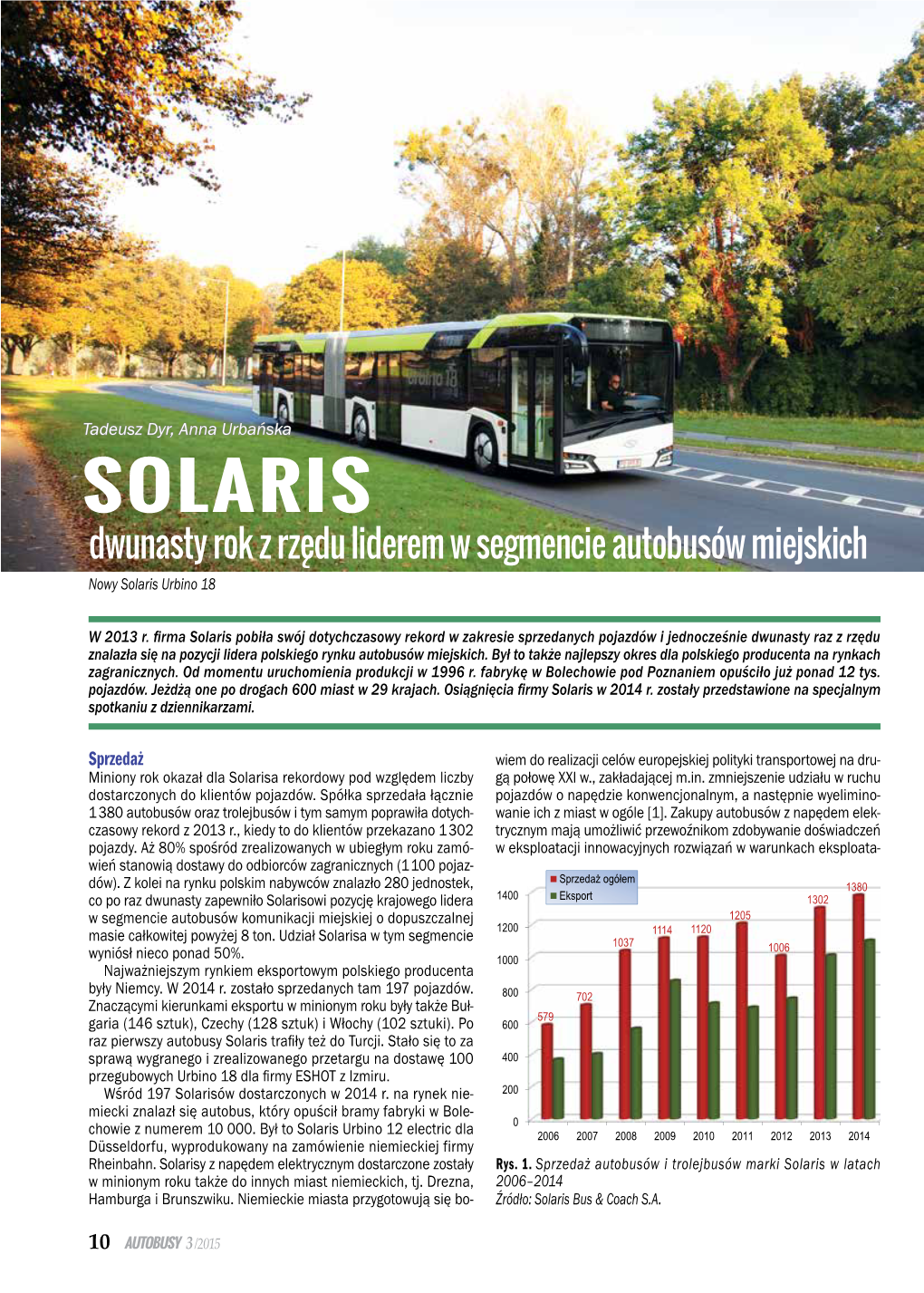 SOLARIS Dwunasty Rok Z Rzędu Liderem W Segmencie Autobusów Miejskich Nowy Solaris Urbino 18