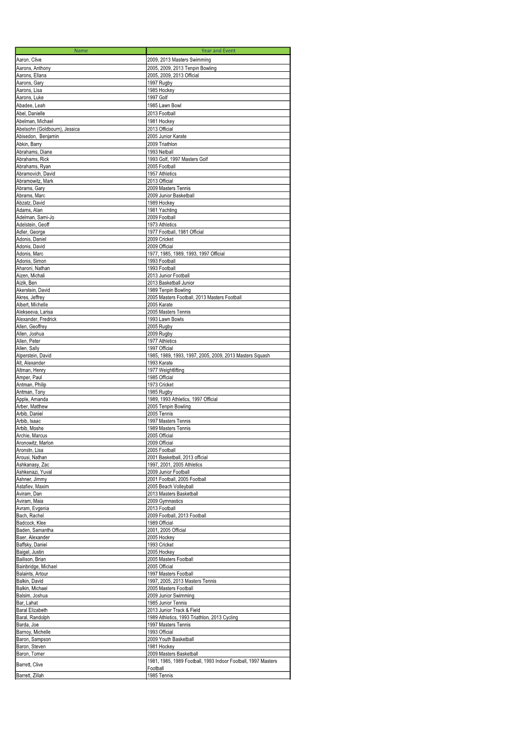 Roll of Honour Post 2013.Xlsx