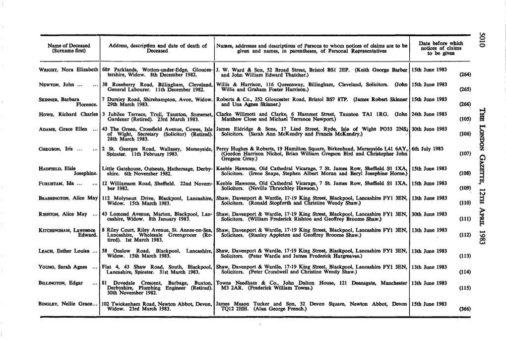 Address, Description and Date of Death of Deceased Names, Addresses and Descriptions of Persons