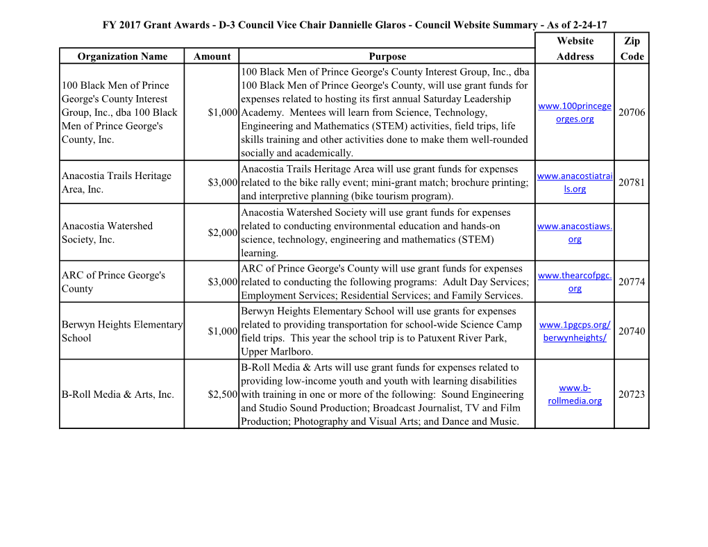 Website Zip Organization Name Amount Purpose Address Code 100 Black Men of Prince George's County Interest Group, Inc., Dba