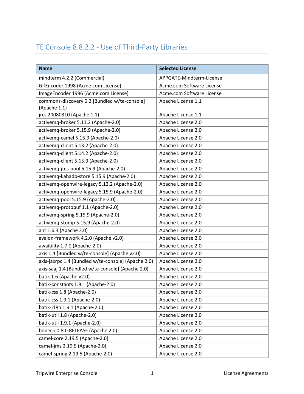 TE Console 8.8.2.2 - Use of Third-Party Libraries