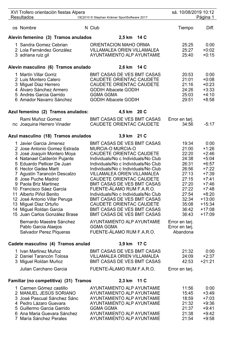 XVI Trofero Orientación Fiestas Alpera Sá. 10/08/2019 10:12 Resultados OE2010 © Stephan Krämer Sportsoftware 2017 Página 1