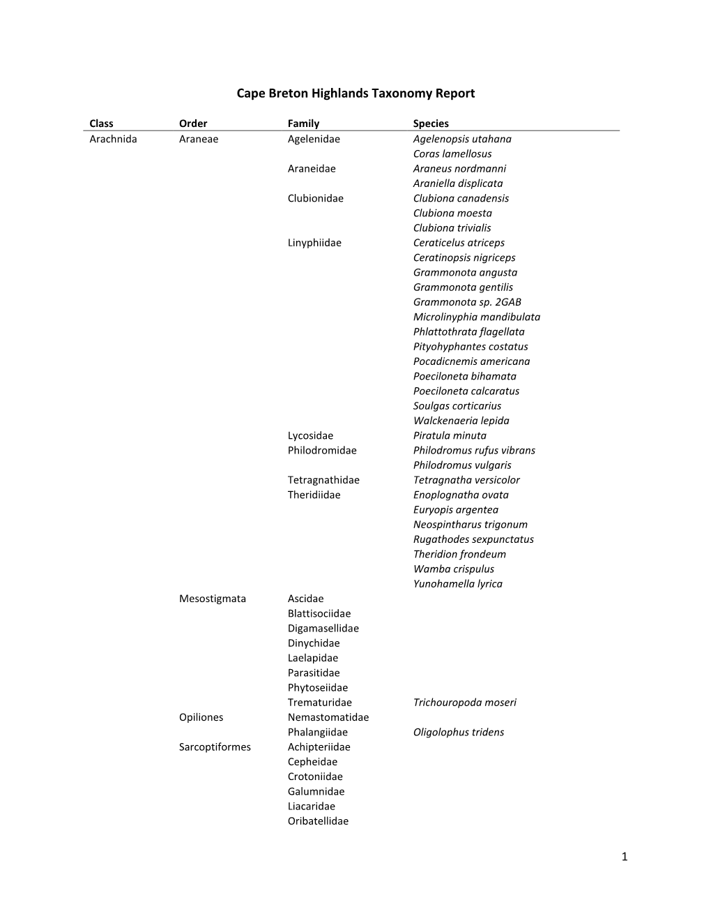 Cape Breton Highlands Taxonomy Report